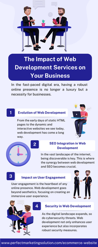 The Impact of Web Development Services on Your Business