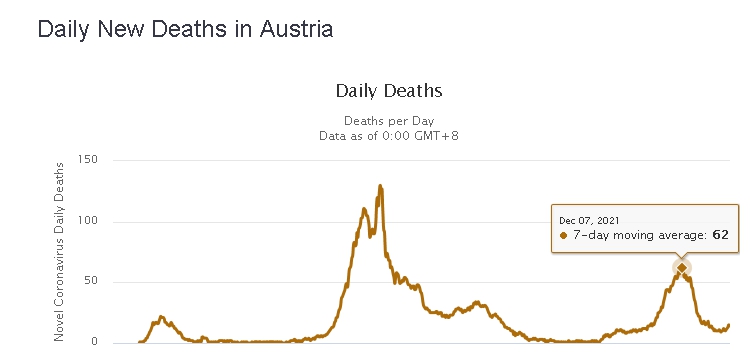 U Austriji od danas obvezno cijepljenje, kazne od 600 do 3.600 € Screenshot-1496