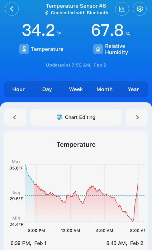 02 01 26 to 02 02 26 Mango Grove Temp Graph