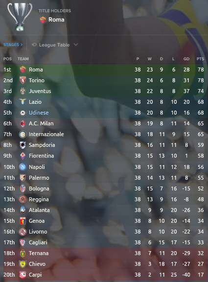 Table-82-3.png
