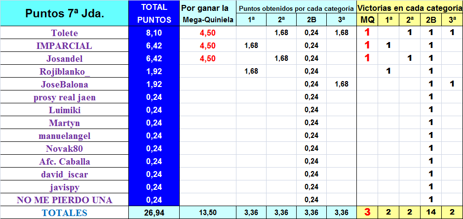 LA MEGA QUINIELA (11ª Edición) TEMP. 2019-20 (1ª Parte - CERRADO) - Página 18 Puntos-07