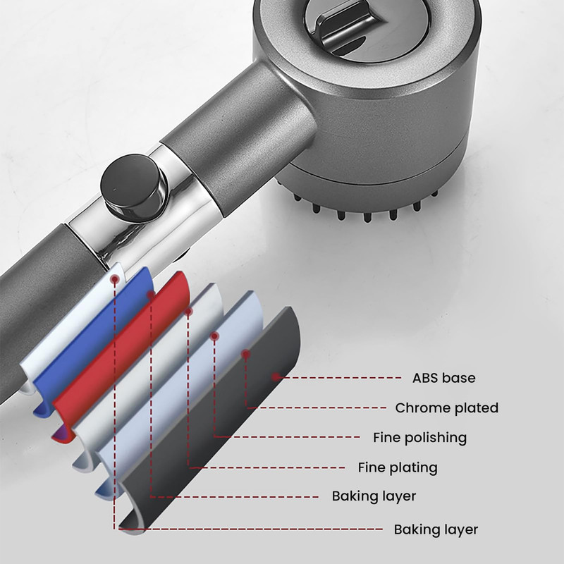 Para Cap De Dus, Aisdelu®, Cu accesorii, Cu 3 Moduri Diferite De Presiune A Apei, 4 moduri de utilizare, Perie Masaj Si Filtru Apa, Gri Inchis 4 image 6