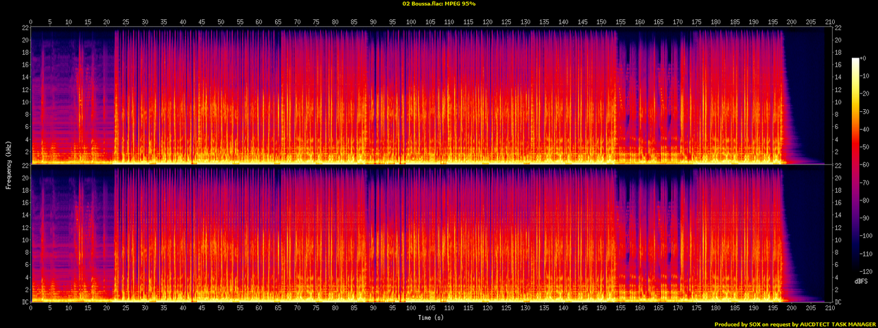 02 Boussa.flac.spectrogram