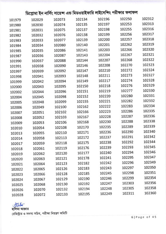 Nursing-Licensing-Exam-Result-2026-PDF-07