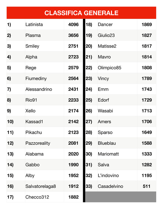 Classifica generale  2 (8)_page-0001
