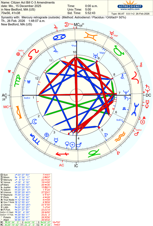 astro 66at citizen act bill c3 amendments mercury retrograde 45409 2071783