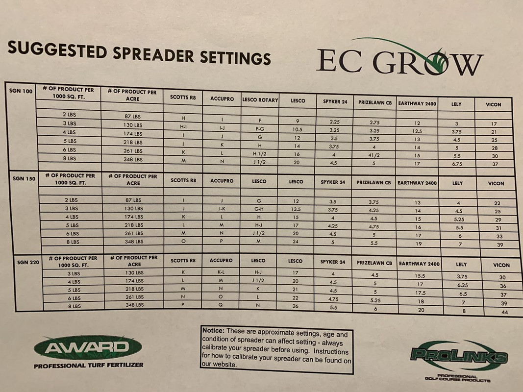 Earthway 2600A-Plus Settings | Lawn Care Forum