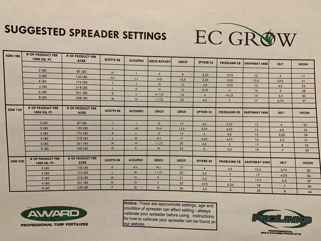 Earthway 2600APlus Settings The Lawn Forum