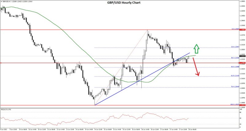 https://i.postimg.cc/6qpxrYNQ/GBPUSD-Chart-2.jpg