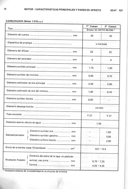 0002 manual de taller seat 127 (28)