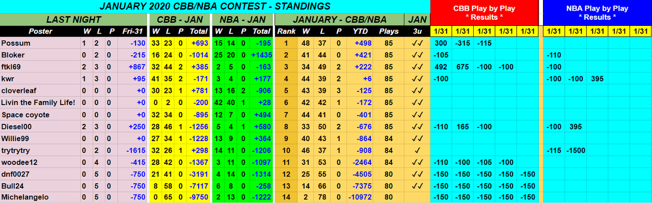 Screenshot-2020-01-31-January-2020-NBA-CBB-Monthly-Contest-1.png