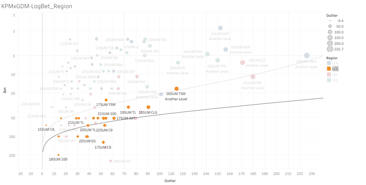 KPMxGDM-LogBet_Region (4)