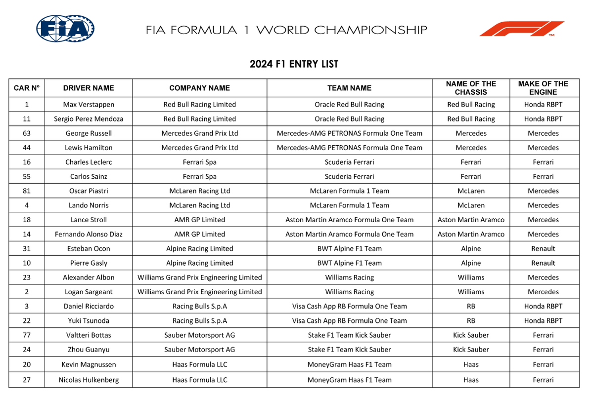 F1-2023-FIA-Entry-List.png