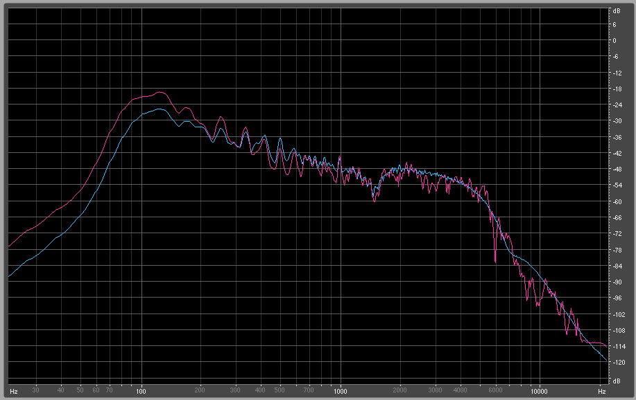 MARcus ngc 2400 cab-sim v3-0 Freq Resp real