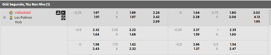 Tỷ lệ kèo Valladolid vs UD Las Palmas