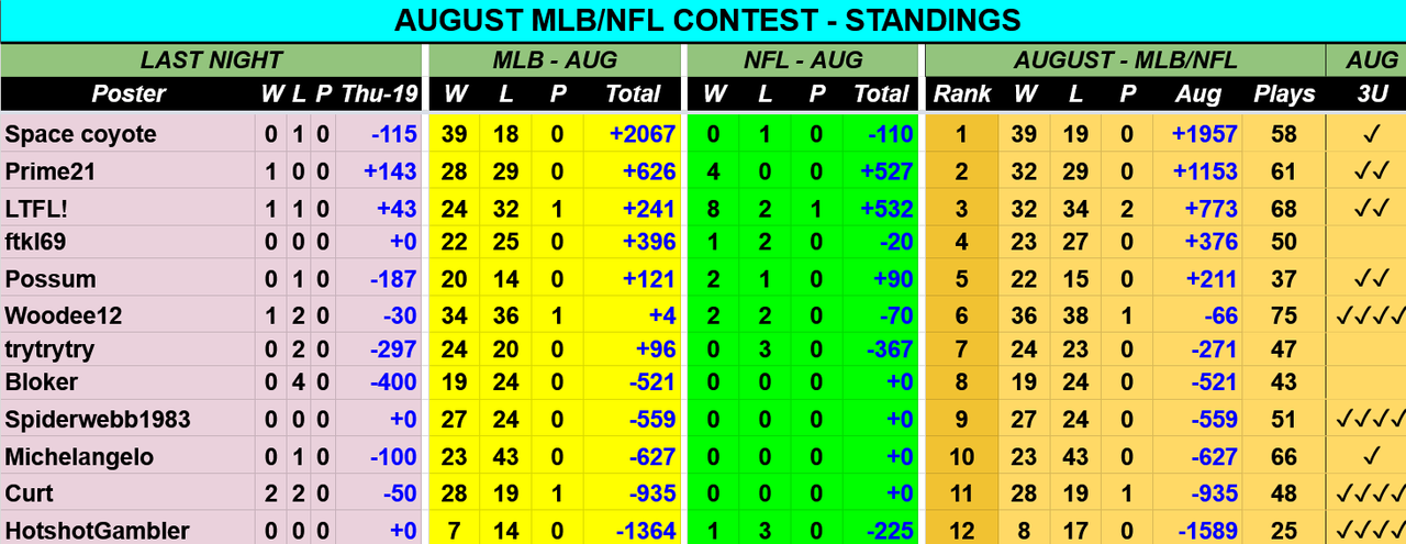 Screenshot-2021-08-20-at-09-11-49-AUG-2021-MLB-NFL-Contest-Picks-Sheet-Google-Drive.png