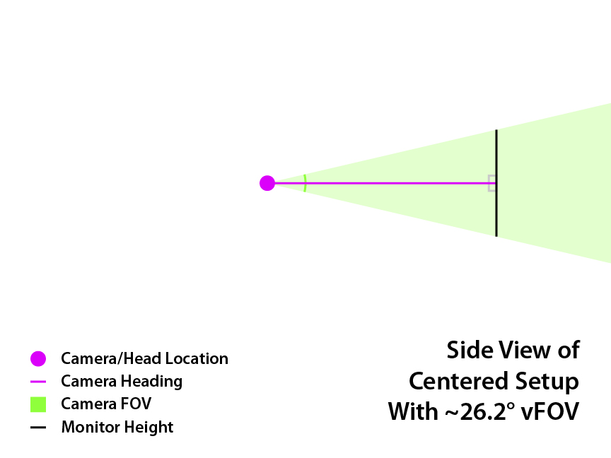 GUIDE] Finding the Mathematically Correct FOV & Multimon Settings For ANY  Monitor Setup - Roextended Project