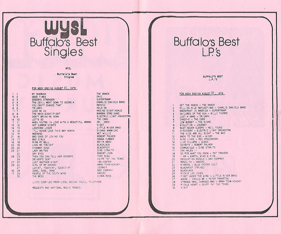 WYSL Buffalo Aug. 20, 1979 Chart (Pink)