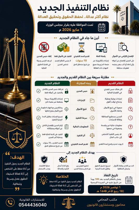 أبرز ما جاء في النظام الجديد