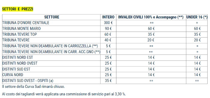 BIGLIETTI - Lazio-Napoli, divieto di vendita ai residenti in Campania, ecco  prezzi e dettagli