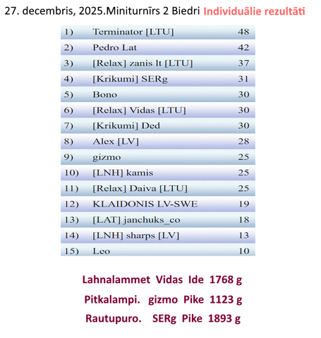 Скриншот 27 12 2025 224425