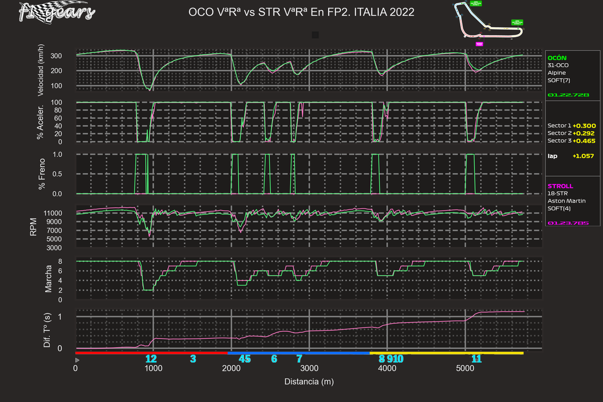 2022_16_FP2-OCO VªRª-STR VªRª_SABRGDT_tel_sect_curv