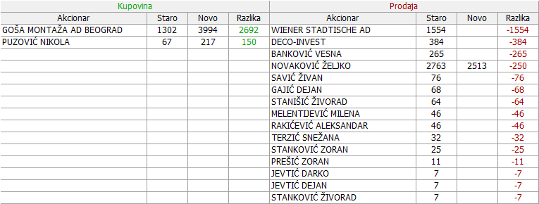 Goša montaža - GMON 4. deo - Page 6 04-Promene-16-01-26-02-2022