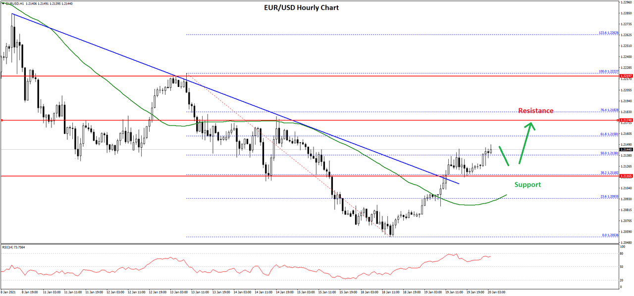 https://i.postimg.cc/6qzZbTRT/eurusd-chart-1.png