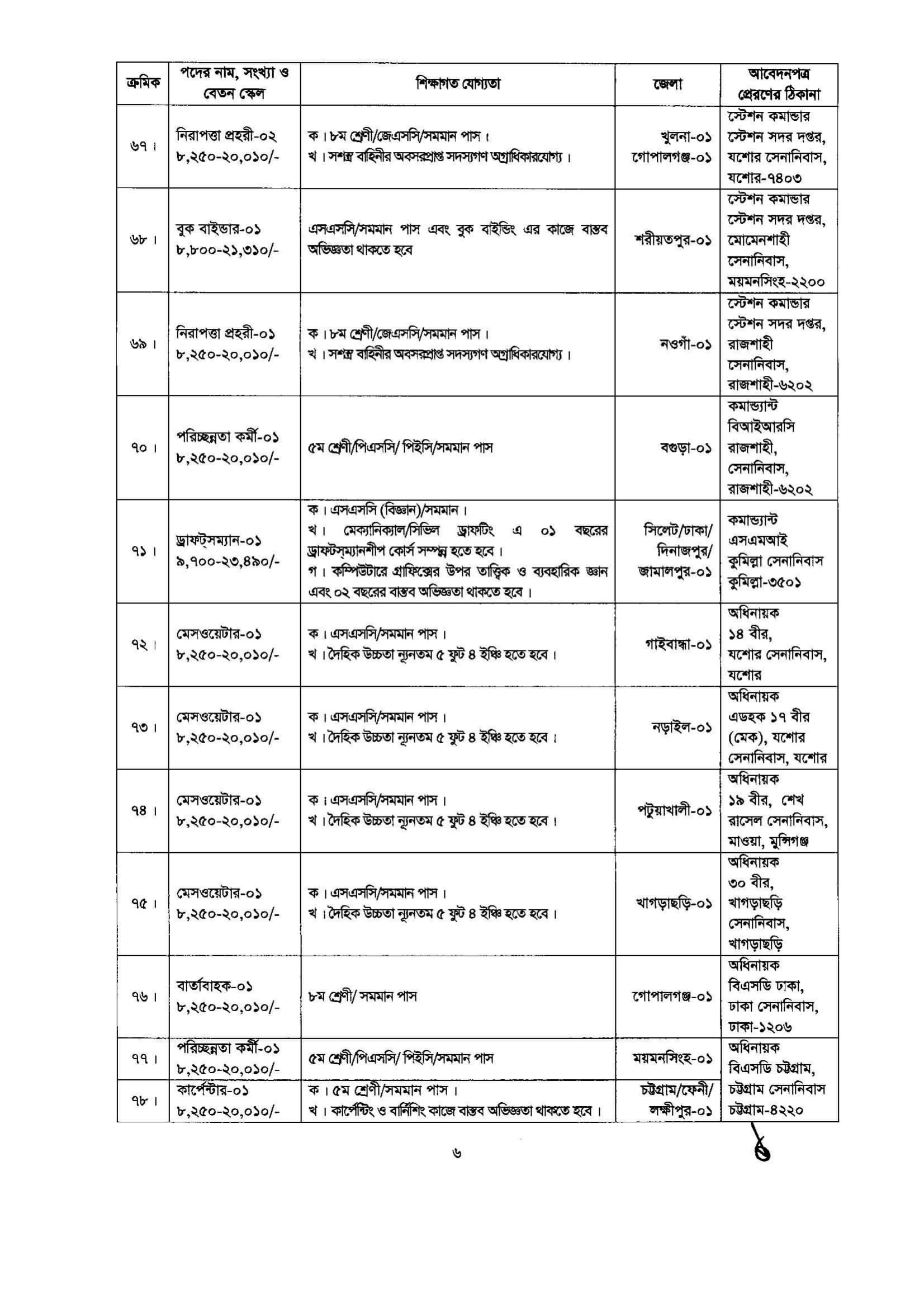 job circular for permanent civilian post 06