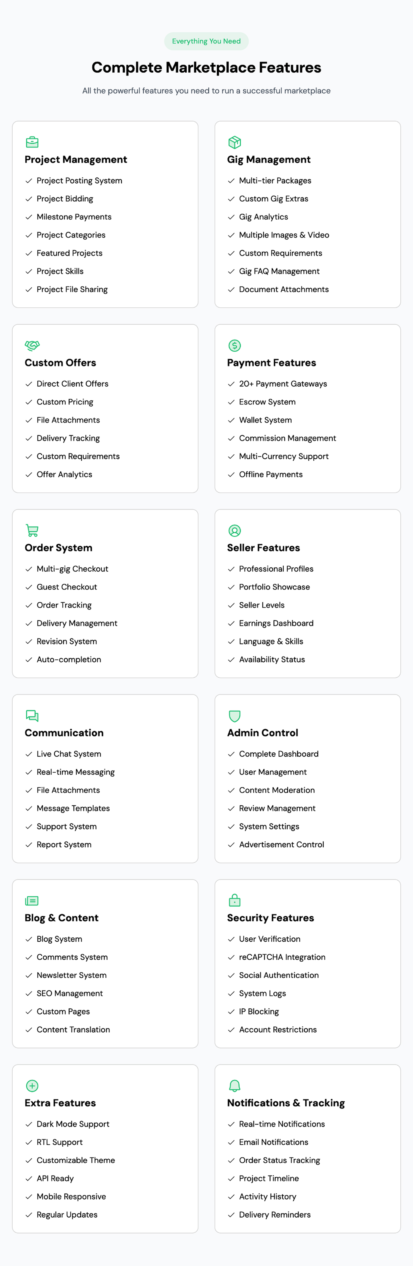 GigsRabbit Features Overview