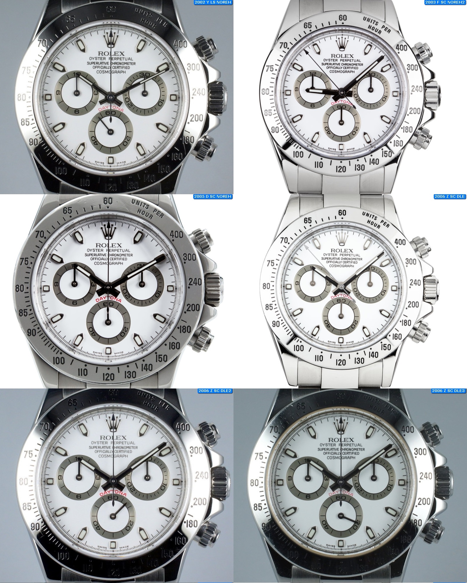 Rolex Daytona 116520 SS dial guide period variation study