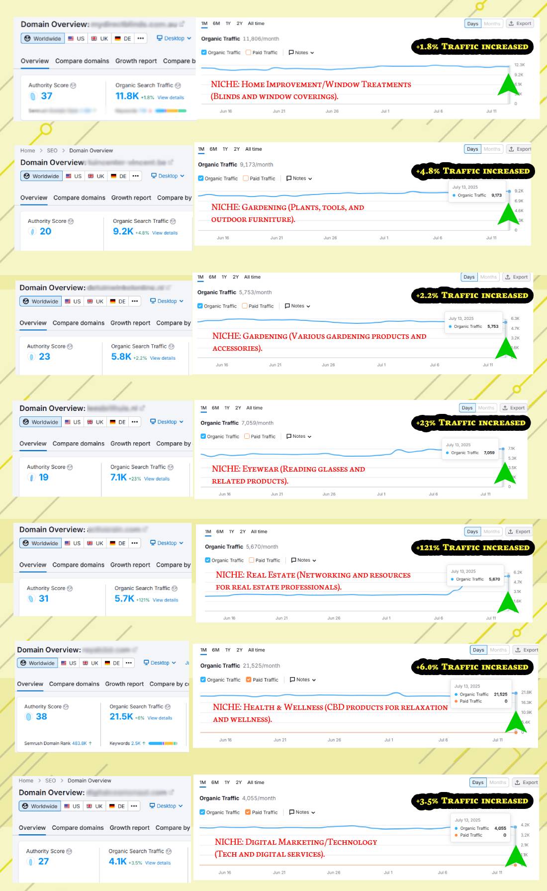 whiteknightseo-semrush-traffic.jpg
