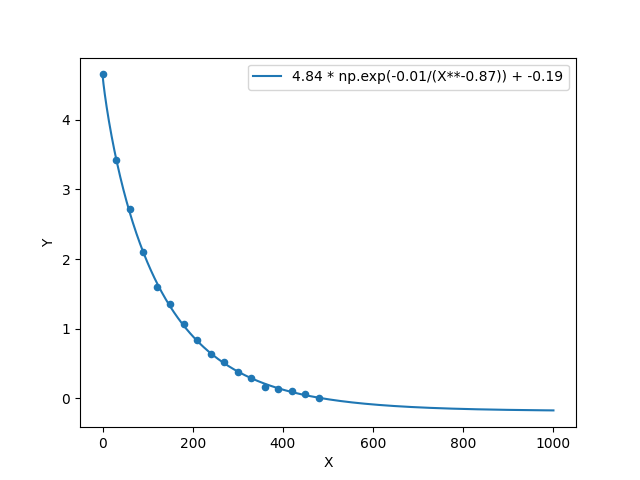 Figure 1 — Postimages