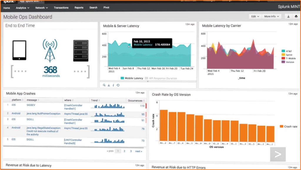 Splunk Enterprise 9.3.2 Win macOS Linux