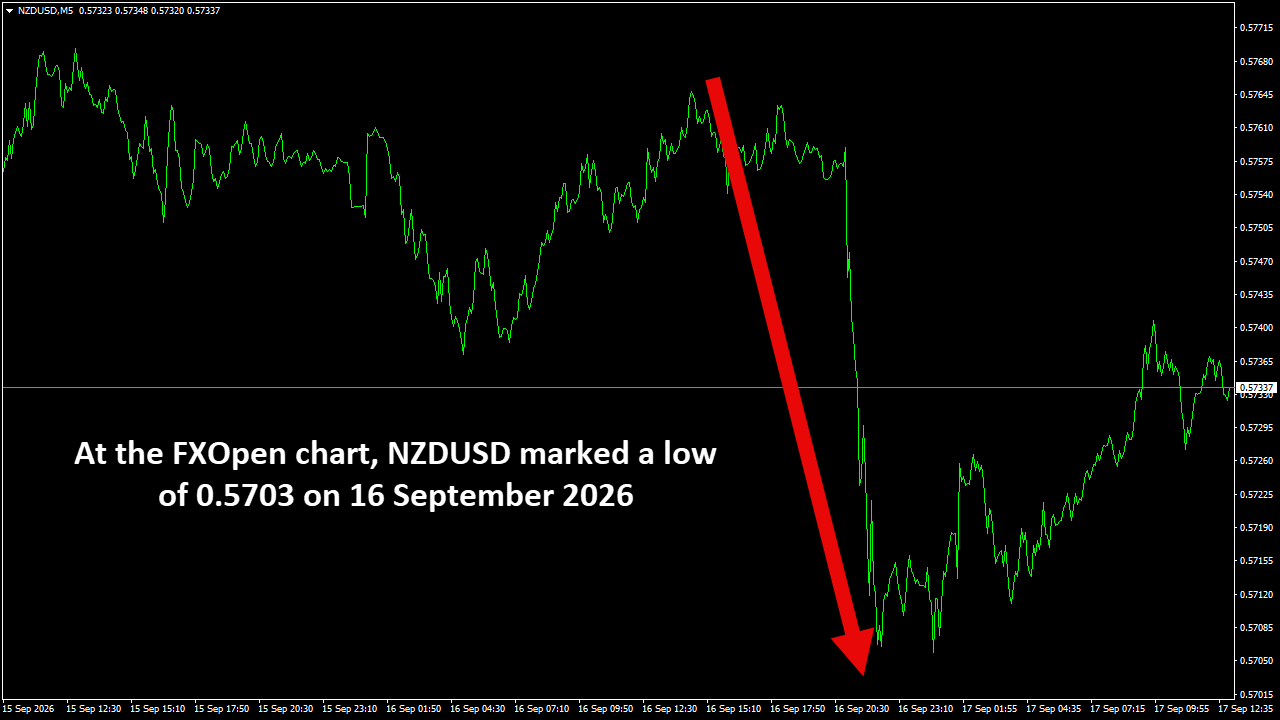 NZDUSDM5.png