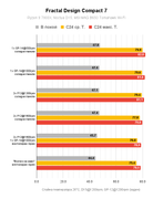 Test-Results