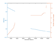 TripChrgLog_U0029736_1c032B_Fig_SOH_vs_dist