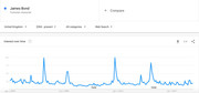 James-Bond-Explore-Google-Trends.jpg
