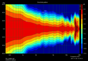 directivity-vertical