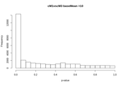 hist-c-M1vs-CM3-fdr