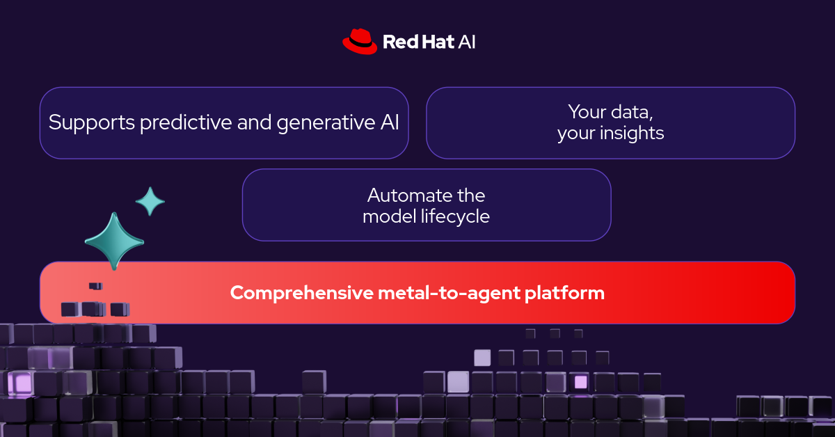 Red Hat AI 全面升級，與建置人員及營運人員邁向 AI 代理未來