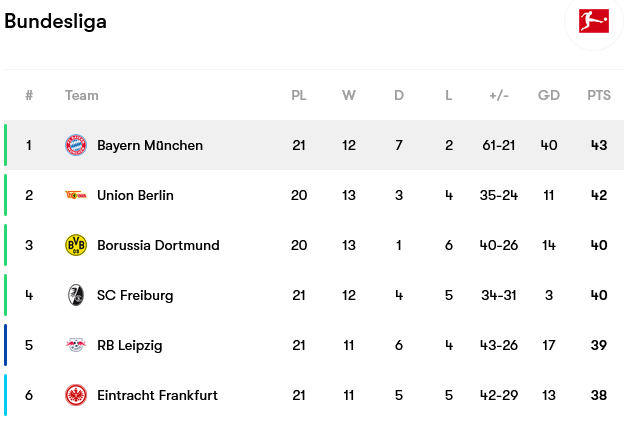 Screenshot-2023-02-19-at-18-25-57-Bayern-M-nchen-fixtures-team-info-and-top-players