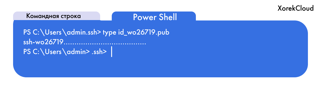 ssh-ключ