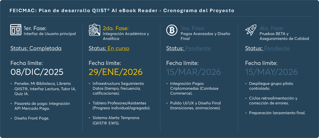 Bienvenido a QIIST e-Book Reader