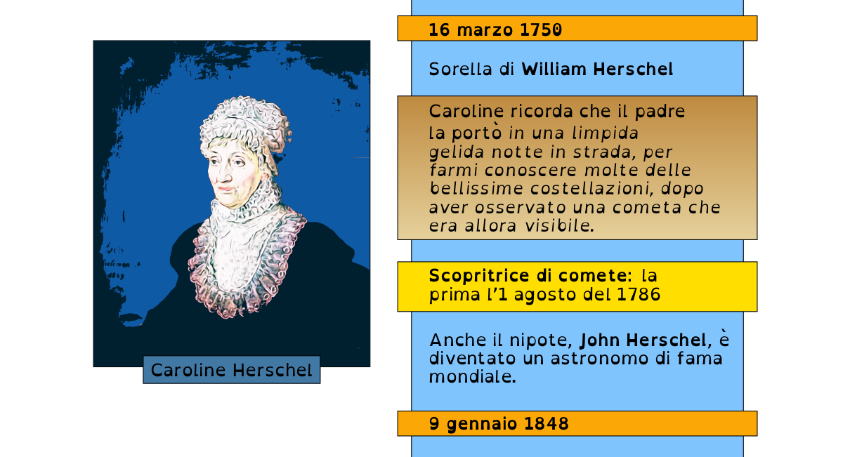 20220316-caroline-herschel-infografica