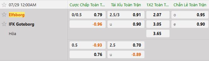 Soi kèo tài xỉu cả trận Elfsborg vs Goteborg