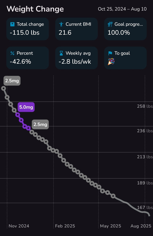 Screenshot 20250810 100645 Shotsy