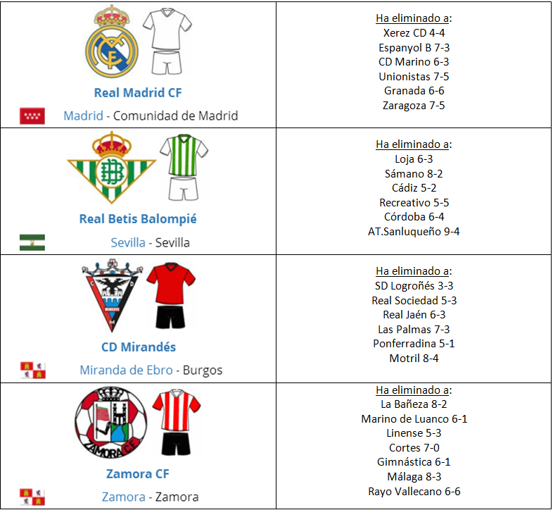 El Equipo favorito de “Los últimos de Futbolplus” (2ª Edición) Torneo de COPA - Página 10 Semifinalistas