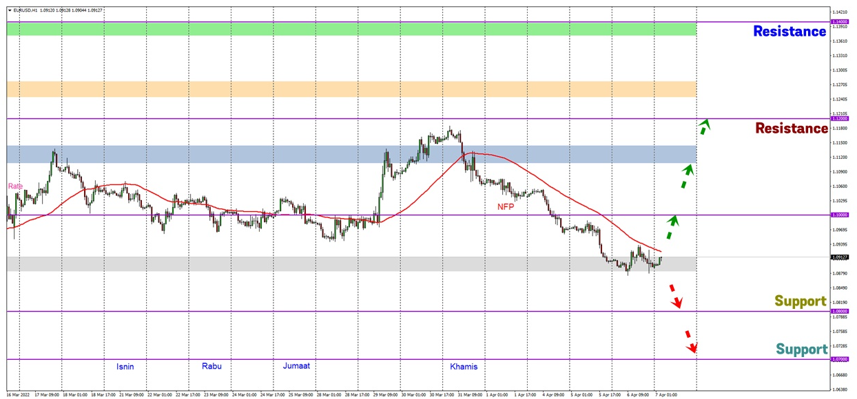 Analisa Forex FXOpen - Page 3 Gd2