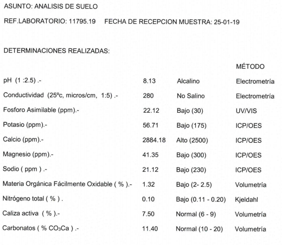 Análisis de suelo viter Campiña Sur (Jaén) An-lisis-suelo-viter